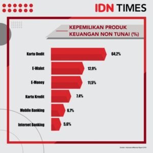 Baiklah, mari kita susun artikel informatif tentang tren gaya hidup milenial yang menarik dan mudah dipahami.