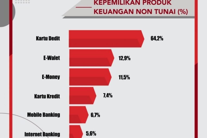 Baiklah, mari kita susun artikel informatif tentang tren gaya hidup milenial yang menarik dan mudah dipahami.