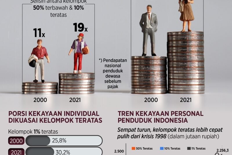 Baiklah, mari kita susun sebuah artikel informatif tentang isu ekonomi nasional yang relevan dengan gaya bahasa yang Anda inginkan.