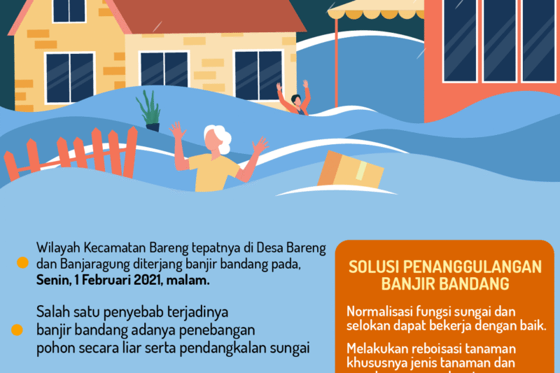 Banjir Bandang: Ancaman yang Semakin Nyata dan Upaya Mitigasinya