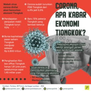 Kabar Ekonomi Dunia Terkini: Antara Tantangan dan Peluang di Tengah Ketidakpastian