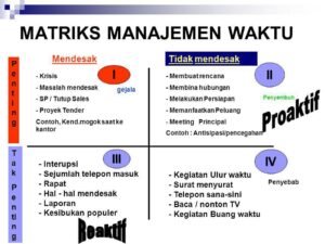Manajemen Waktu Pribadi: Kunci Meraih Produktivitas dan Keseimbangan Hidup