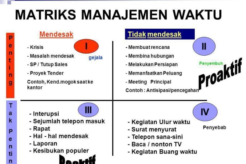 Manajemen Waktu Pribadi: Kunci Meraih Produktivitas dan Keseimbangan Hidup