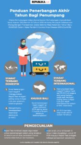 Mengangkasa di Tengah Turbulensi: Update Terbaru dan Tantangan Industri Penerbangan Internasional