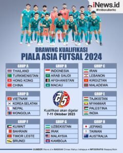 Menuju Qatar: Kilas Balik dan Analisis Hasil Kualifikasi Piala Asia
