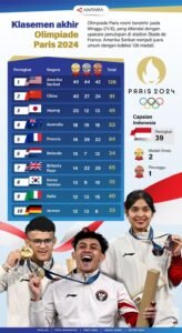 Olimpiade: Lebih dari Sekadar Medali, Simbol Persatuan dan Inspirasi Global