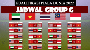 Panggung Dunia Menanti: Menelisik Jadwal Kualifikasi Piala Dunia dan Perjuangan Timnas