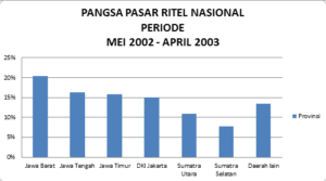 Pasar Ritel Indonesia: Peluang Emas di Tengah Gelombang Perubahan