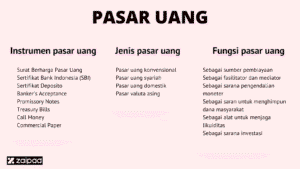 Pasar Uang Berfluktuasi: Peluang dan Tantangan di Tengah Ketidakpastian Global