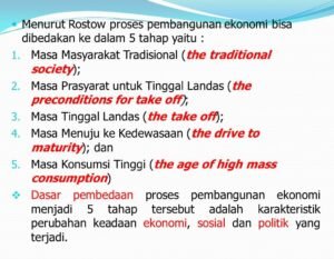 Pertumbuhan ekonomi