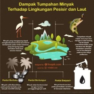 Planet di Persimpangan Jalan: Meninjau Kabar Terbaru Lingkungan Hidup dan Aksi yang Dibutuhkan