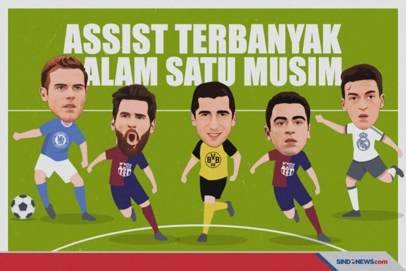Sang Maestro Assist: Menelisik Para Pemain dengan Umpan Terbanyak dalam Sejarah Sepak Bola