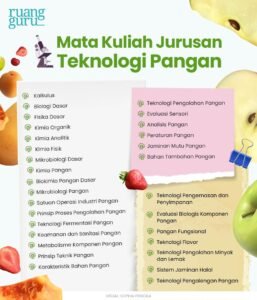 Teknologi Pangan Terkini: Menjelajahi Inovasi untuk Masa Depan Pangan yang Lebih Baik