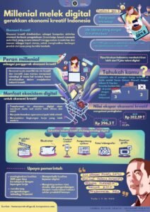 Tentu, mari kita bahas ekonomi digital secara mendalam.