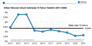 Tentu, mari kita bahas inflasi di Indonesia secara mendalam, dengan bahasa yang mudah dipahami dan data yang relevan.
