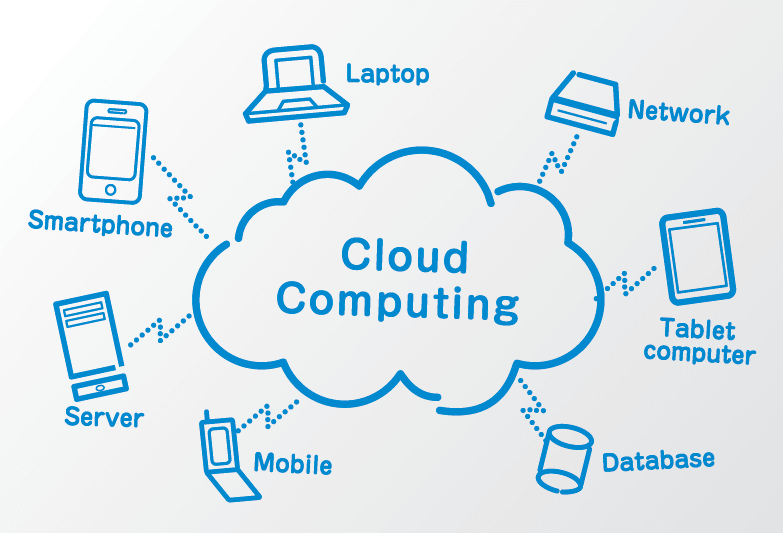Tentu, mari kita bahas teknologi cloud computing secara mendalam.