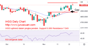Tentu, mari kita bedah seluk beluk analisis pasar saham dalam artikel yang komprehensif dan mudah dipahami.