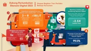 Tentu, mari kita buat artikel tentang tren belanja konsumen.
