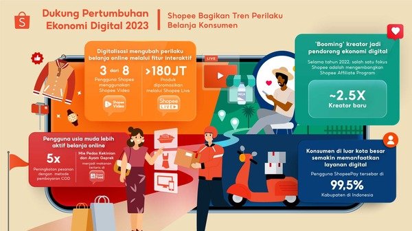 Tentu, mari kita buat artikel tentang tren belanja konsumen.