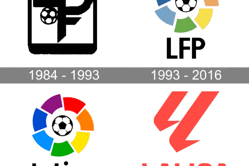 Tentu, mari kita telaah isu Liga Super Eropa yang sempat menggemparkan dunia sepak bola.