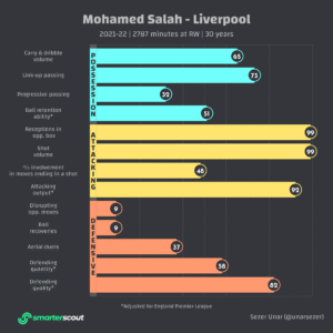 Baik, mari kita bedah dunia data xG pemain dalam artikel informatif yang mudah dicerna.