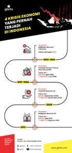 Dampak Mengkhawatirkan Krisis Ekonomi: Analisis Mendalam dan Perspektif Terkini