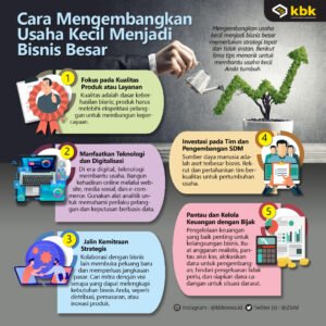 Dinamika Bisnis Kecil di Era Digital: Tantangan dan Peluang yang Perlu Diketahui
