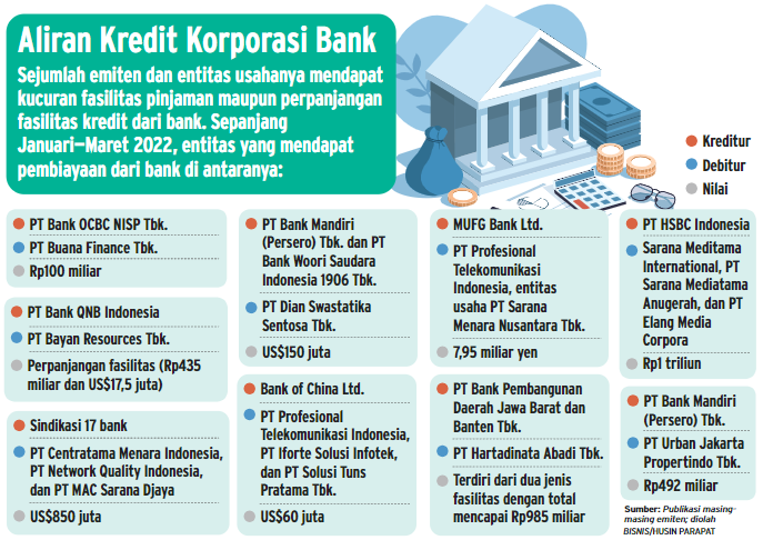 Ekspansi Korporasi: Mengapa Perusahaan Terus Berkembang dan Apa Dampaknya?