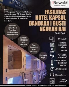 Hotel Kapsul: Lebih dari Sekadar Tempat Tidur, Sebuah Tren Akomodasi Modern