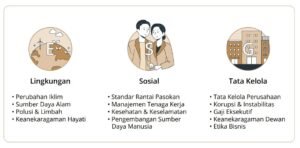 Investasi Berkelanjutan: Meraih Keuntungan Sambil Menjaga Masa Depan