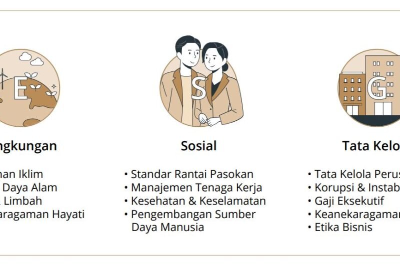 Investasi Berkelanjutan: Meraih Keuntungan Sambil Menjaga Masa Depan