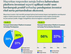 Lanskap Investasi Teknologi: Sorotan Terkini dan Prospek Masa Depan