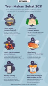 Lanskap Makanan Sehat Terkini: Tren, Fakta, dan Tips Praktis untuk Hidup Lebih Bugar