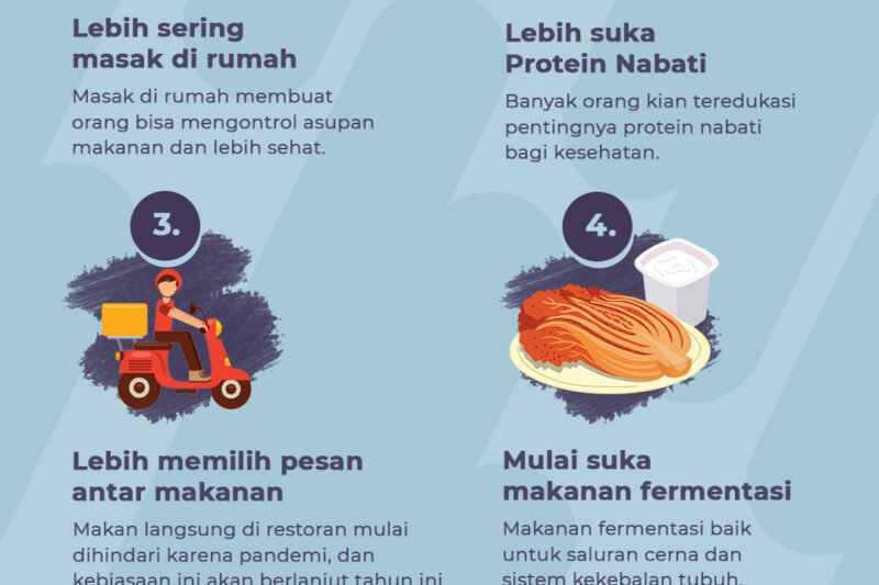 Lanskap Makanan Sehat Terkini: Tren, Fakta, dan Tips Praktis untuk Hidup Lebih Bugar