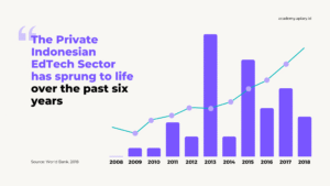 Ledakan Startup: Mengupas Perkembangan, Tantangan, dan Masa Depan Inovasi