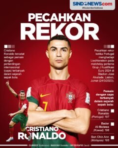 Legenda Tanpa Akhir: Menelisik Pemain Sepak Bola dengan Caps Terbanyak di Dunia