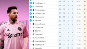 Liga Amerika: Membara di Pertengahan Musim – Siapa yang Mendominasi?