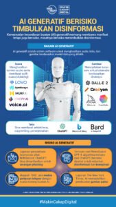 Membongkar Kotak Pandora: Mengenal Lebih Dekat Kecerdasan Buatan Generatif yang Mengubah Dunia