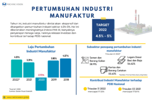 Mengukur Denyut Nadi Ekonomi: Analisis Mendalam Pertumbuhan Sektor Industri