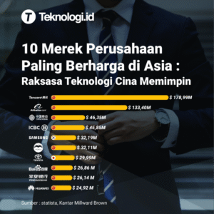Metaverse dan Masa Depan: Strategi Baru Meta dalam Era Teknologi yang Berkembang Pesat