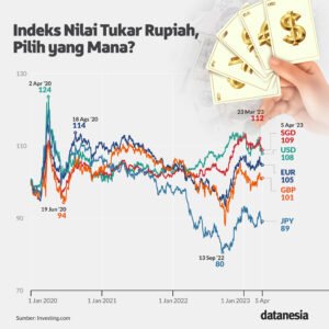 Pengaruh Kurs Rupiah: Antara Peluang dan Tantangan bagi Perekonomian Indonesia