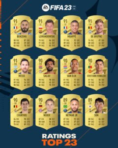 Rating Pemain FIFA: Lebih dari Sekadar Angka, Sebuah Panduan Menuju Kejayaan Virtual