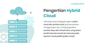 Revolusi Cloud Hybrid: Menggabungkan yang Terbaik dari Dua Dunia