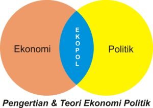 Simbiosis Mutualisme atau Konflik Abadi? Menjelajahi Hubungan Erat Ekonomi dan Politik