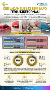 Subsidi: Jaring Pengaman Ekonomi atau Beban Anggaran? Memahami Kebijakan Kontroversial Ini