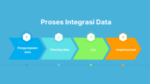 Tentu, mari kita buat artikel informatif tentang integrasi data yang mudah dipahami.