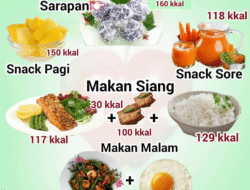 Diet Tanpa Olahraga: Rahasia Menurunkan Berat Badan dengan Cerdas dan Efektif