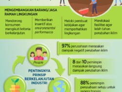 Inovasi Industri: Memacu Pertumbuhan dan Menyongsong Masa Depan