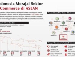 Kondisi Bisnis Ritel di Tengah Perubahan Zaman: Adaptasi atau Ketinggalan?