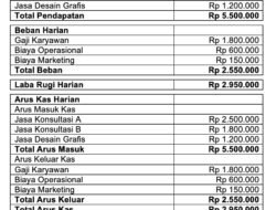 Laporan Bisnis Harian: Jantung yang Memompa Data untuk Kesuksesan Anda